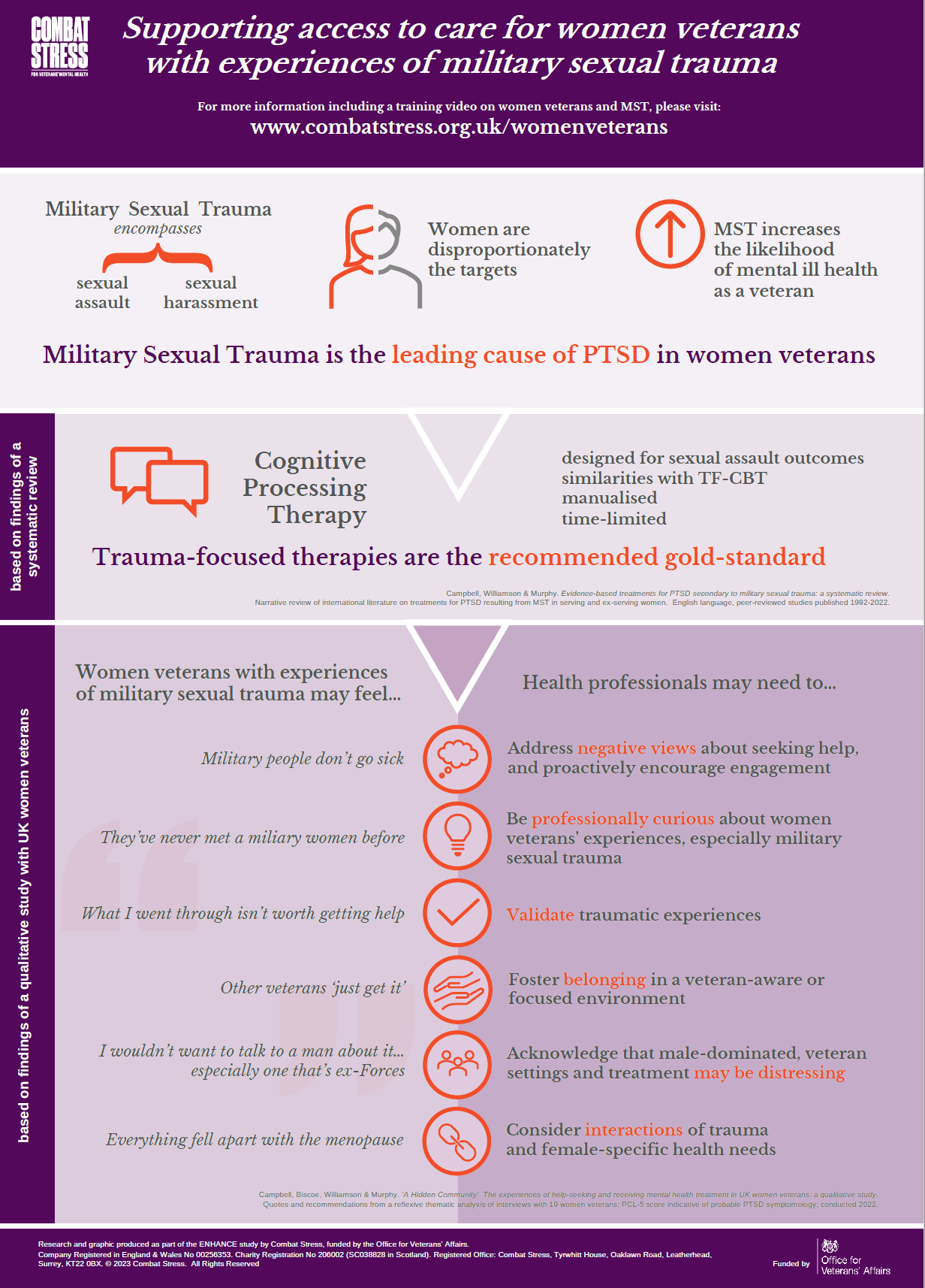 Women Veterans Research Combat Stress